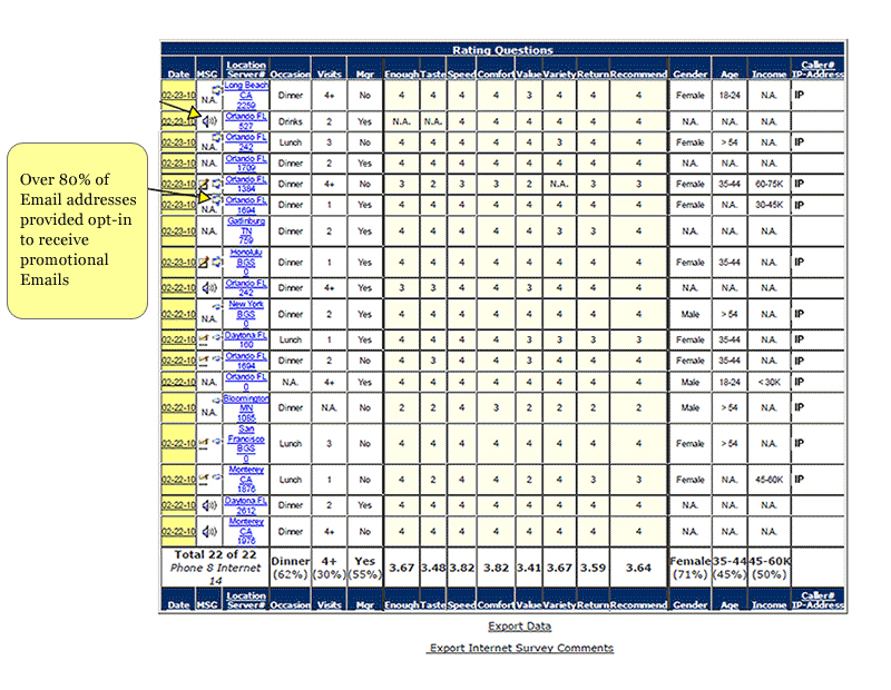 Survey Details Report for Customer Feedback